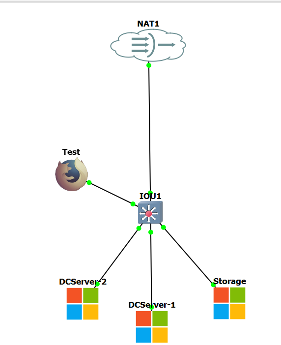 Topologie GNS3 du lab StellarTech avec DCServer-1, DCServer-2, Storage et client de test