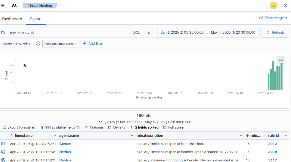 Wazuh Threat Hunting — requête rule.level >= 15, résultat : 189 hits